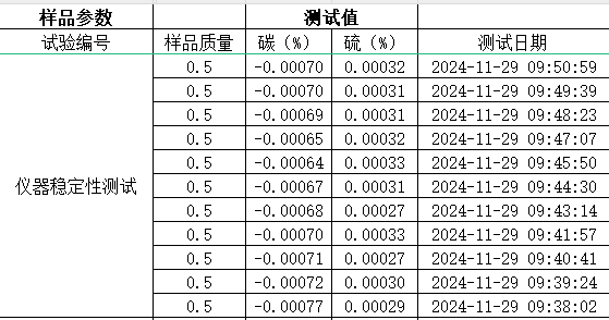 imported-alternative-high-frequency-infrared-carbon-sulfur-analyz6.png