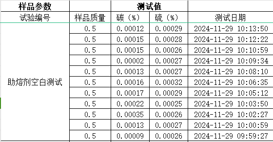 imported-alternative-high-frequency-infrared-carbon-sulfur-analyz7.png